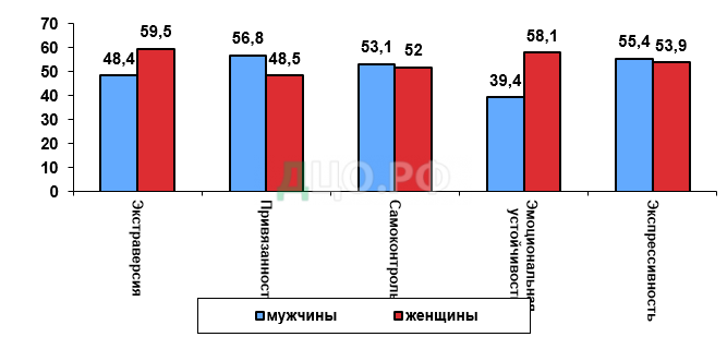 Курсовая работа по теме Возрастные кризисы взрослости